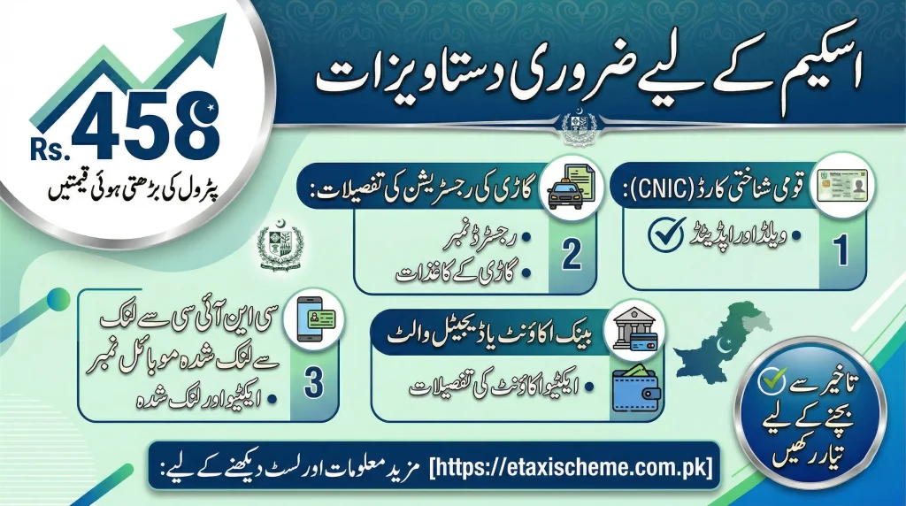 Sasta petrol app link