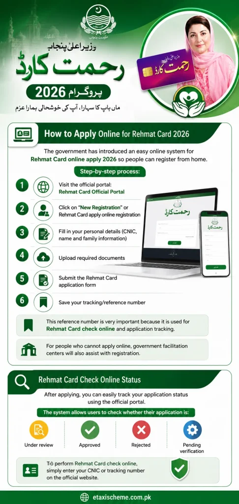 Cm punjab rehmat card program registration
