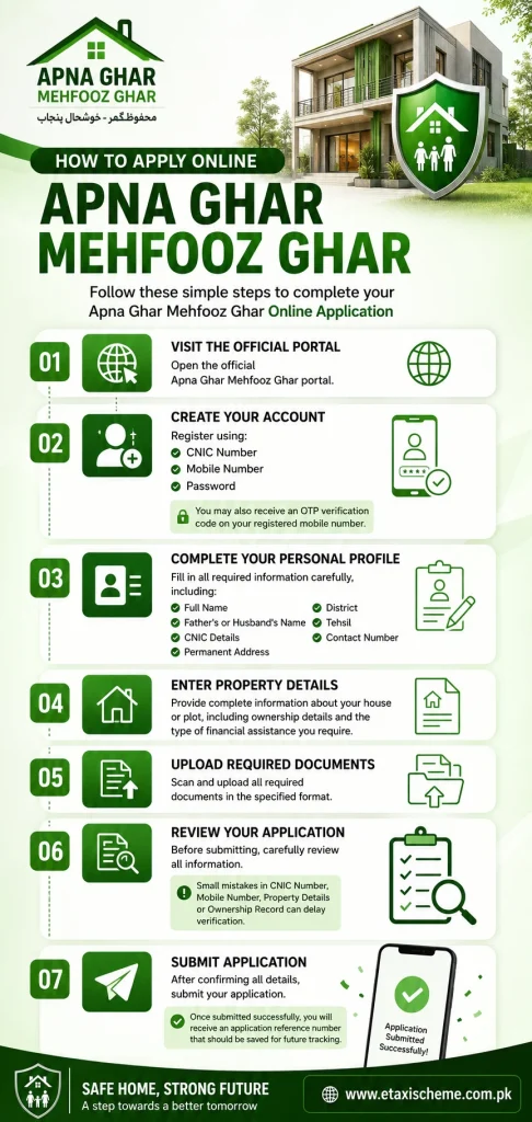Apna Ghar Mehfooz Ghar Registration